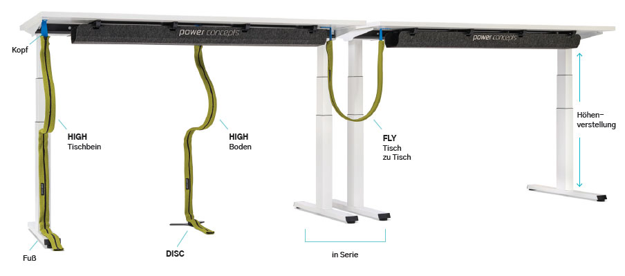1 COBRA System Serie Text pc